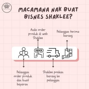 macam mana bisnes shaklee berjalan