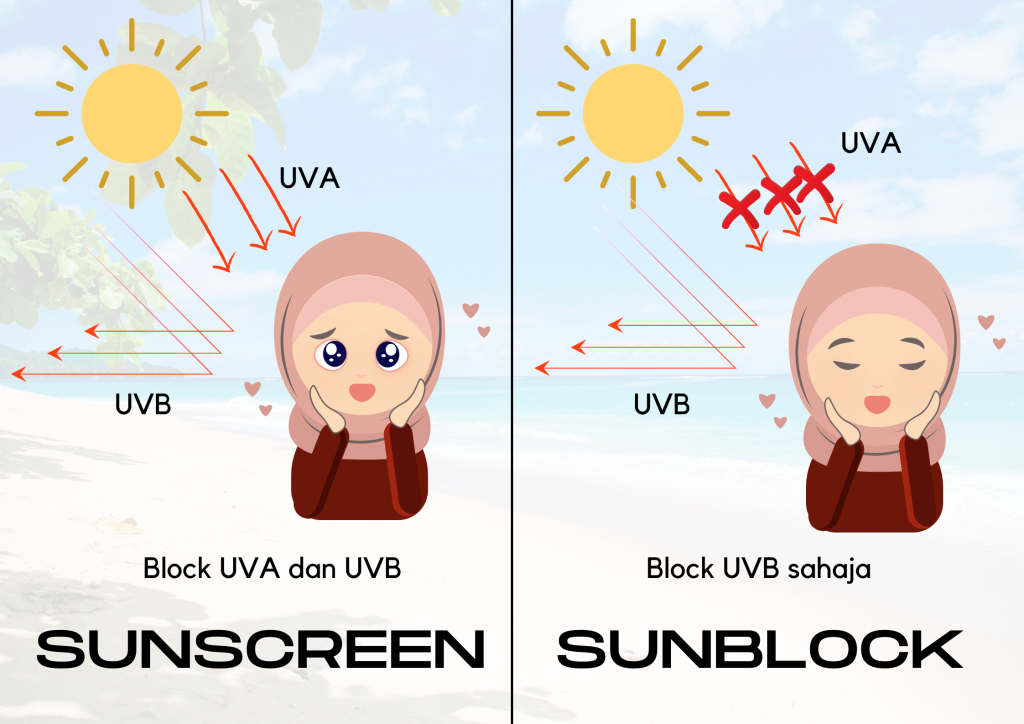 SUNSCREEN VS SUNBLOCK PERBEZAAN MALAYSIA